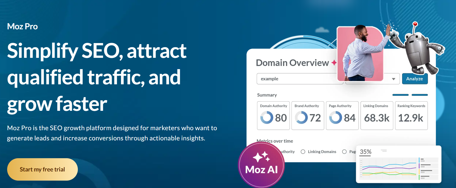Moz Pro