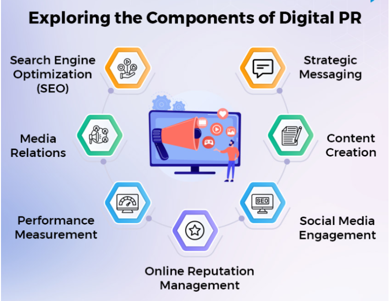Earning Links Through Digital PR