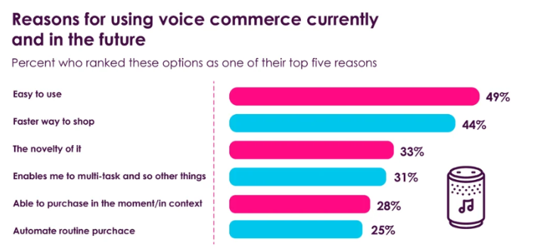 Visual Search and Voice Search Go Mainstream