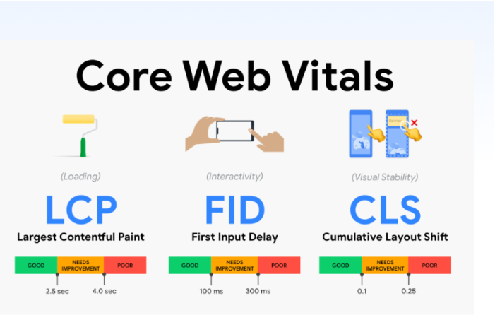 Core Web Vitals
