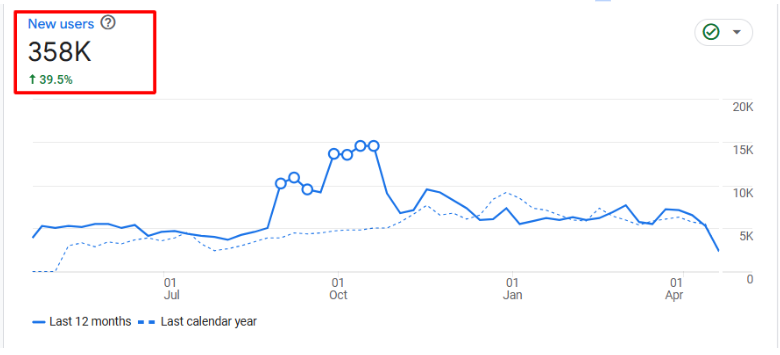 Turn SEO Into Your Business Growth Engine