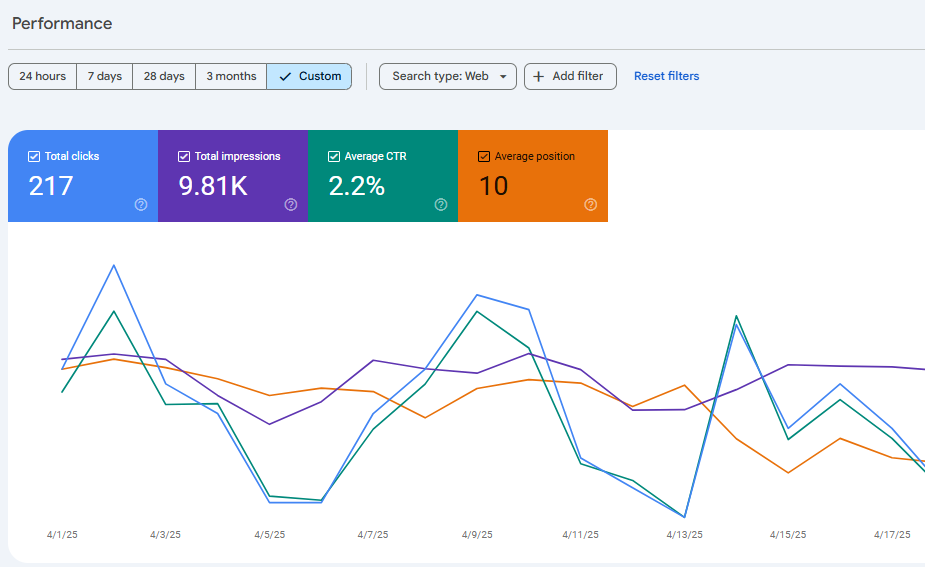 Search Console SEO tool