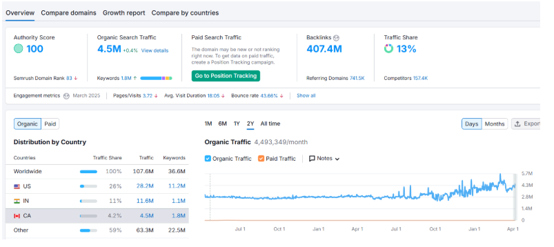 Technical SEO