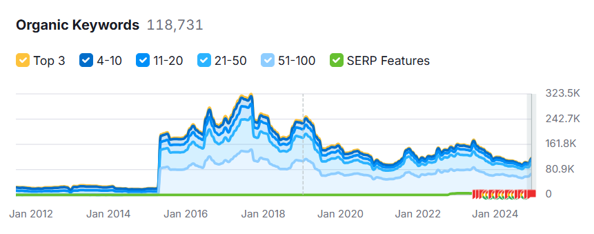  SEO pour les petites entreprises