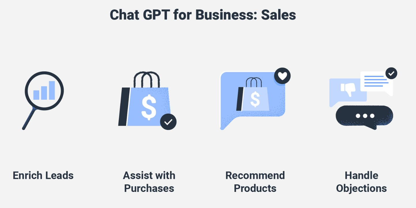 What ChatGPT Model Can Purchase Things for A Business?