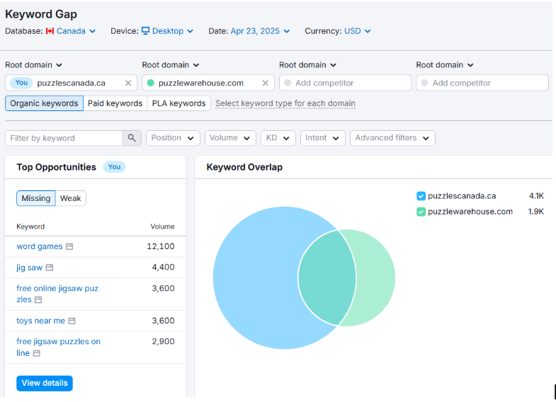 Content Gap Analysis