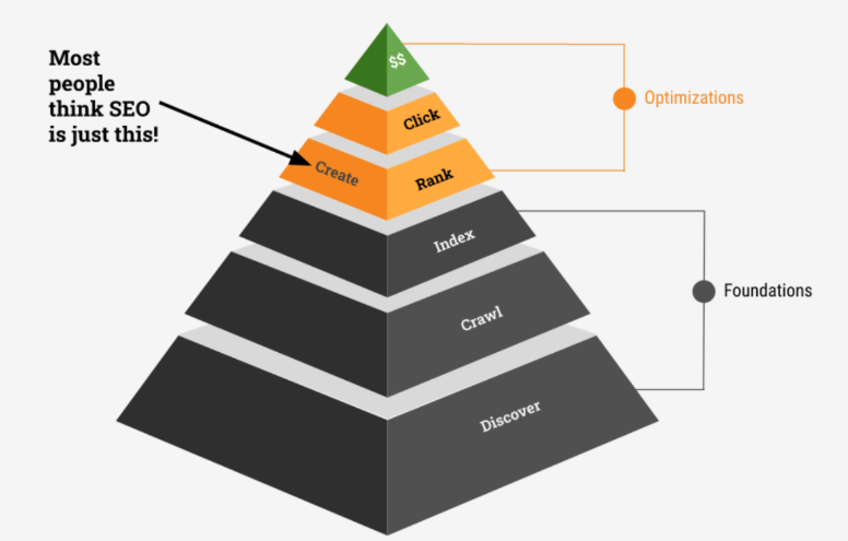 Crawling, Indexing, and Crawl Budget