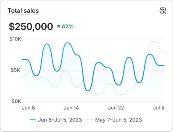 Total Sales Graph