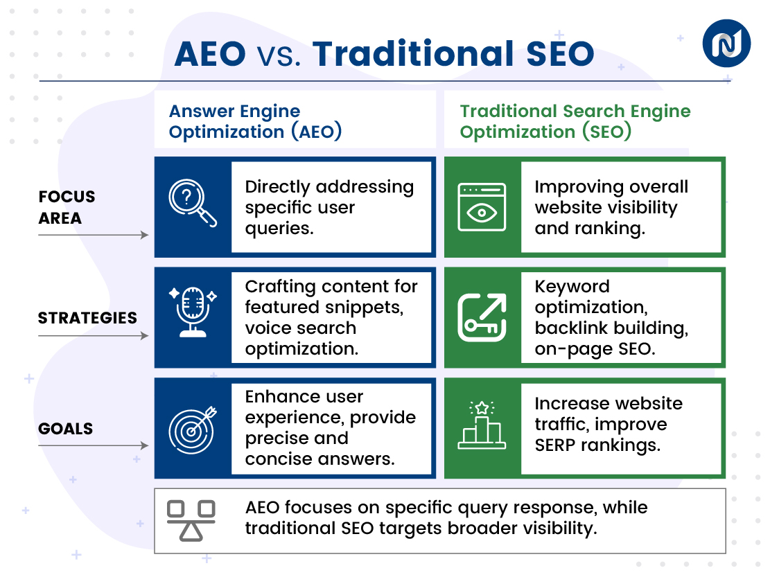 Why is AI Crucial for SEO?