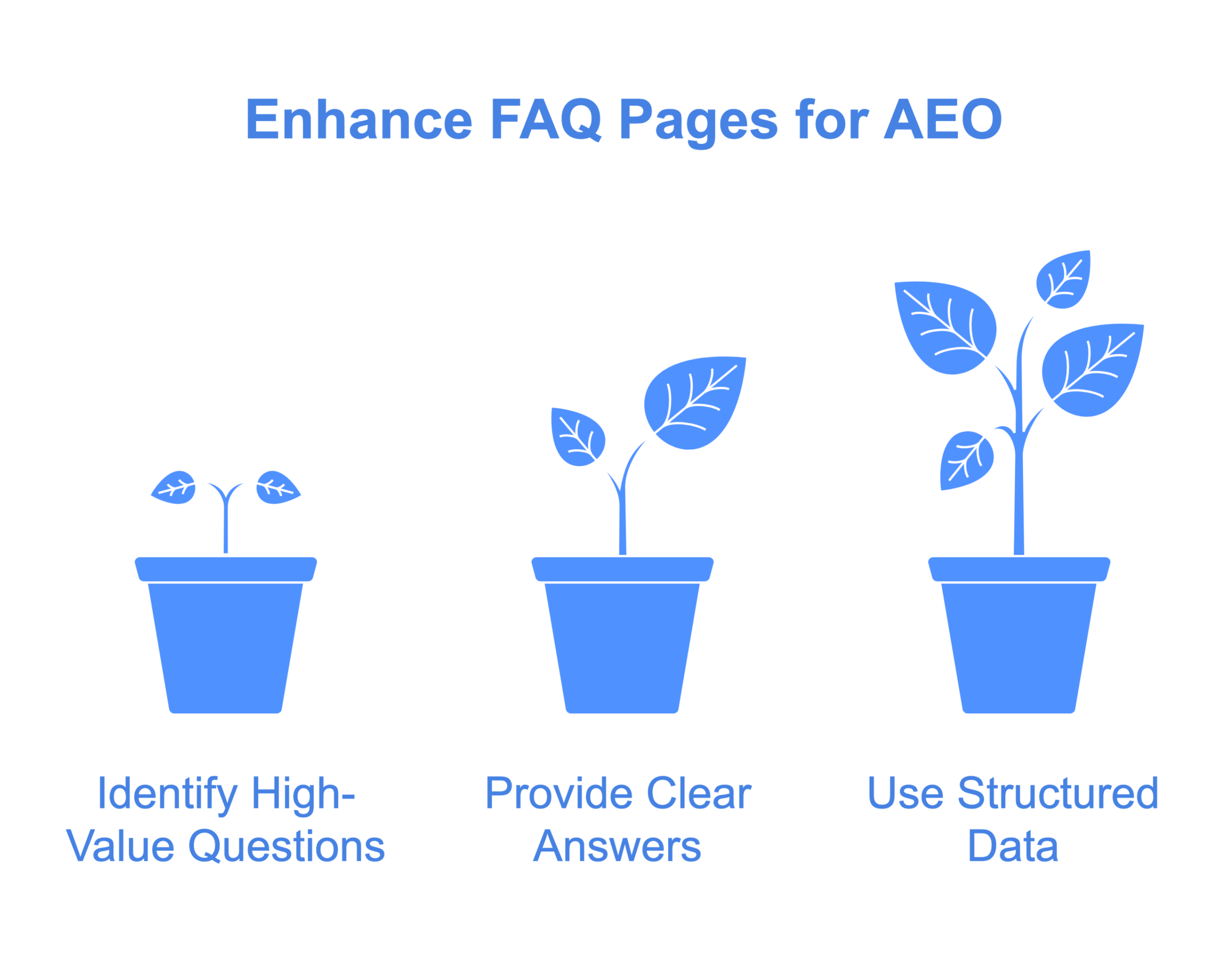 Why is AI Crucial for SEO?