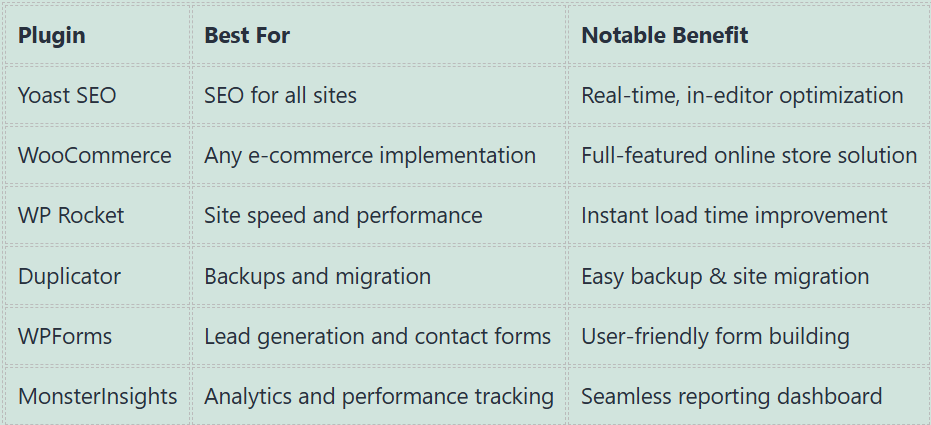 Top 6 SEO Plugins