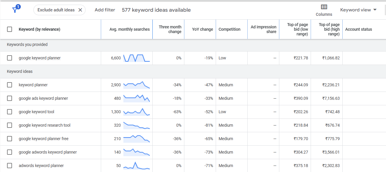 Monthly Search Volume through Google Keyword Planner