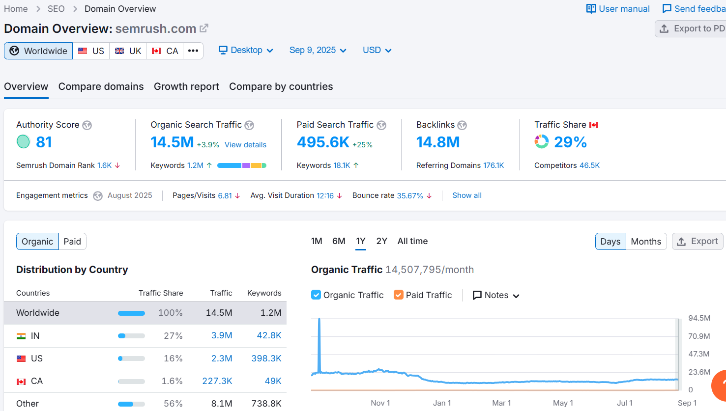 SEMRUsh