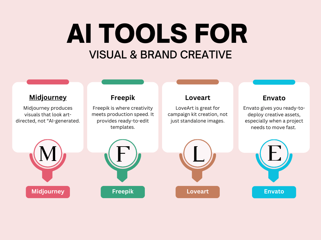 AI Tools for Visual & Brand Creative
