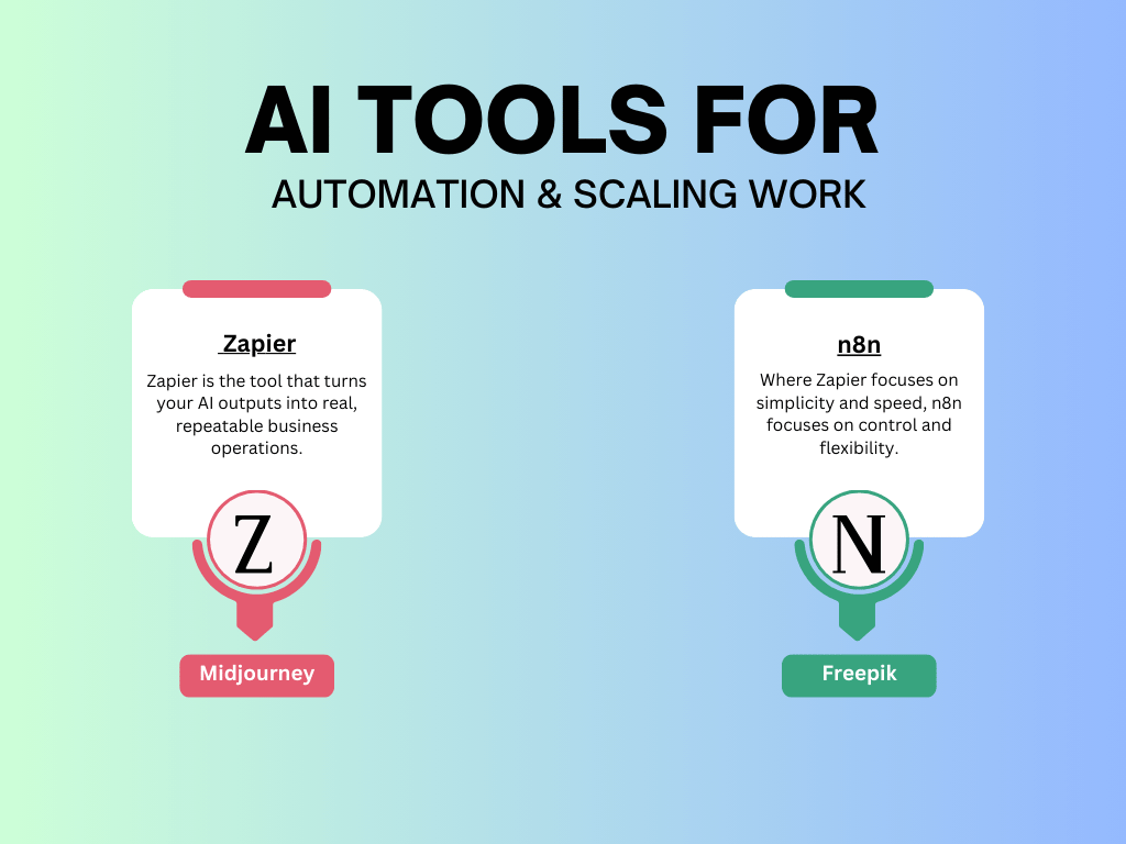 AI Tools for Automation & Scaling Work
