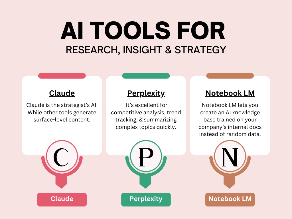 AI Tools for Research, Insight & Strategy