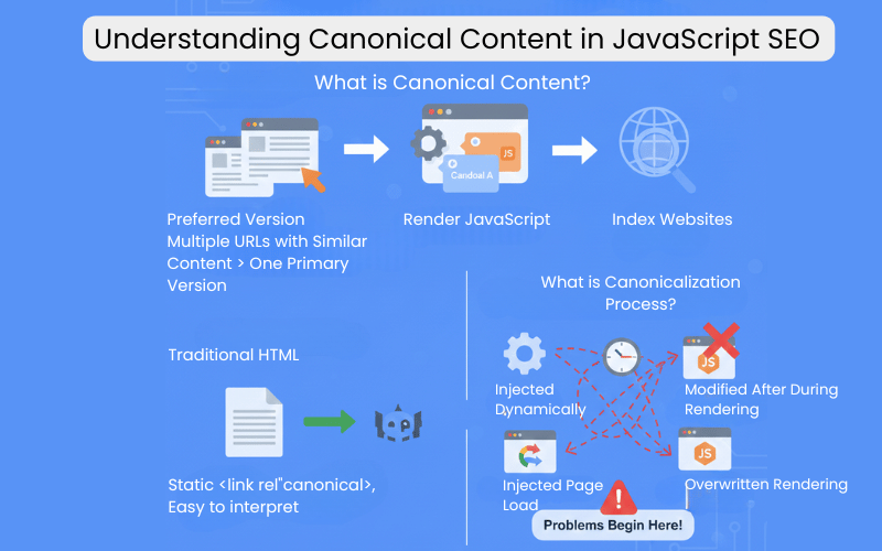 Understanding Canonical Content in JavaScript SEO
