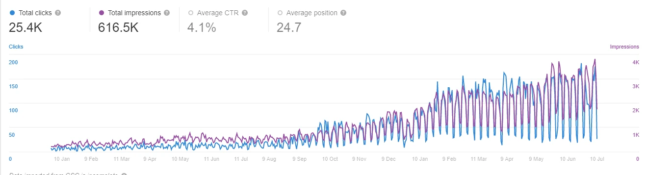 NOS SERVICES SEO MONTREAL