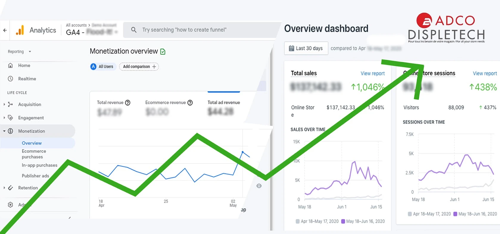 Adco Displetech Case Study