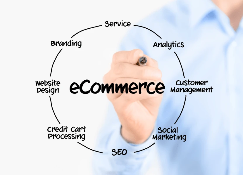 E Commerce Web Development