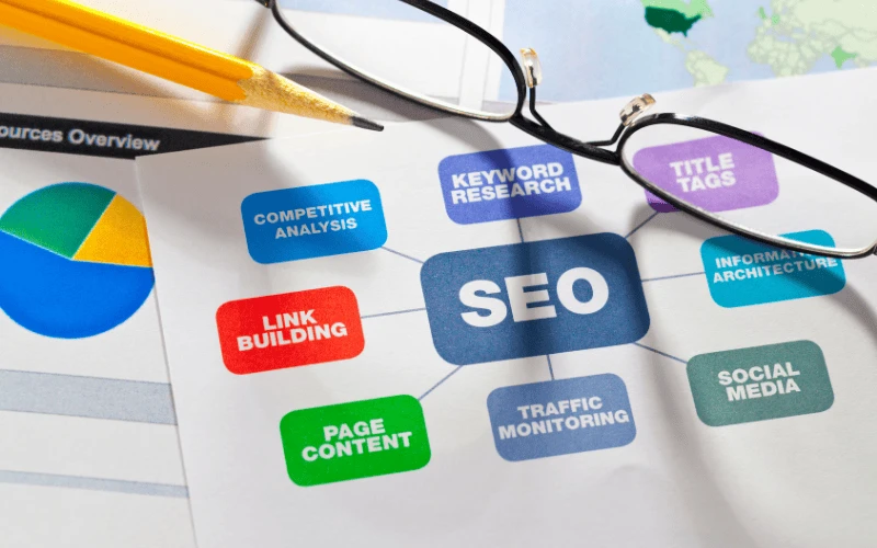 How to optimize your ecommerce website for SEO